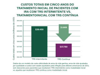 arrow chart por